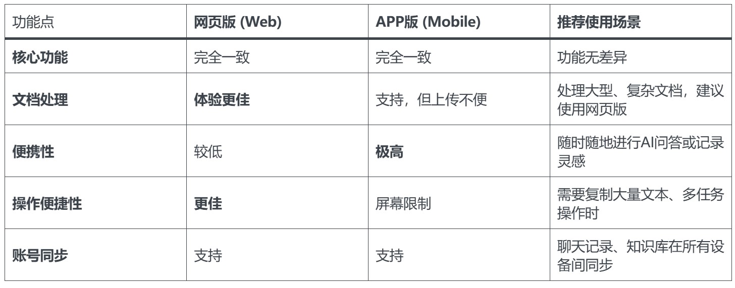 腾讯元宝网页版和APP版对比表