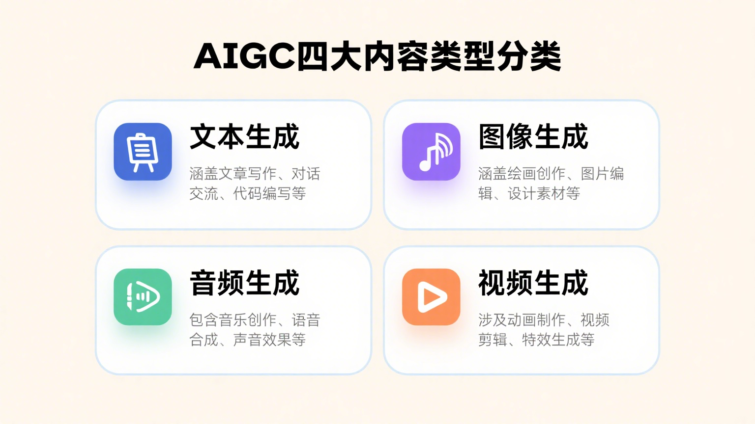 AIGC四大分类图