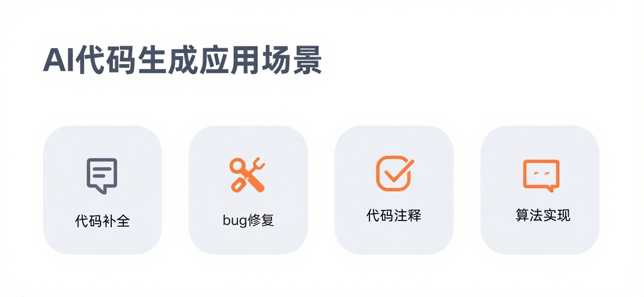 AI代码生成应用场景图