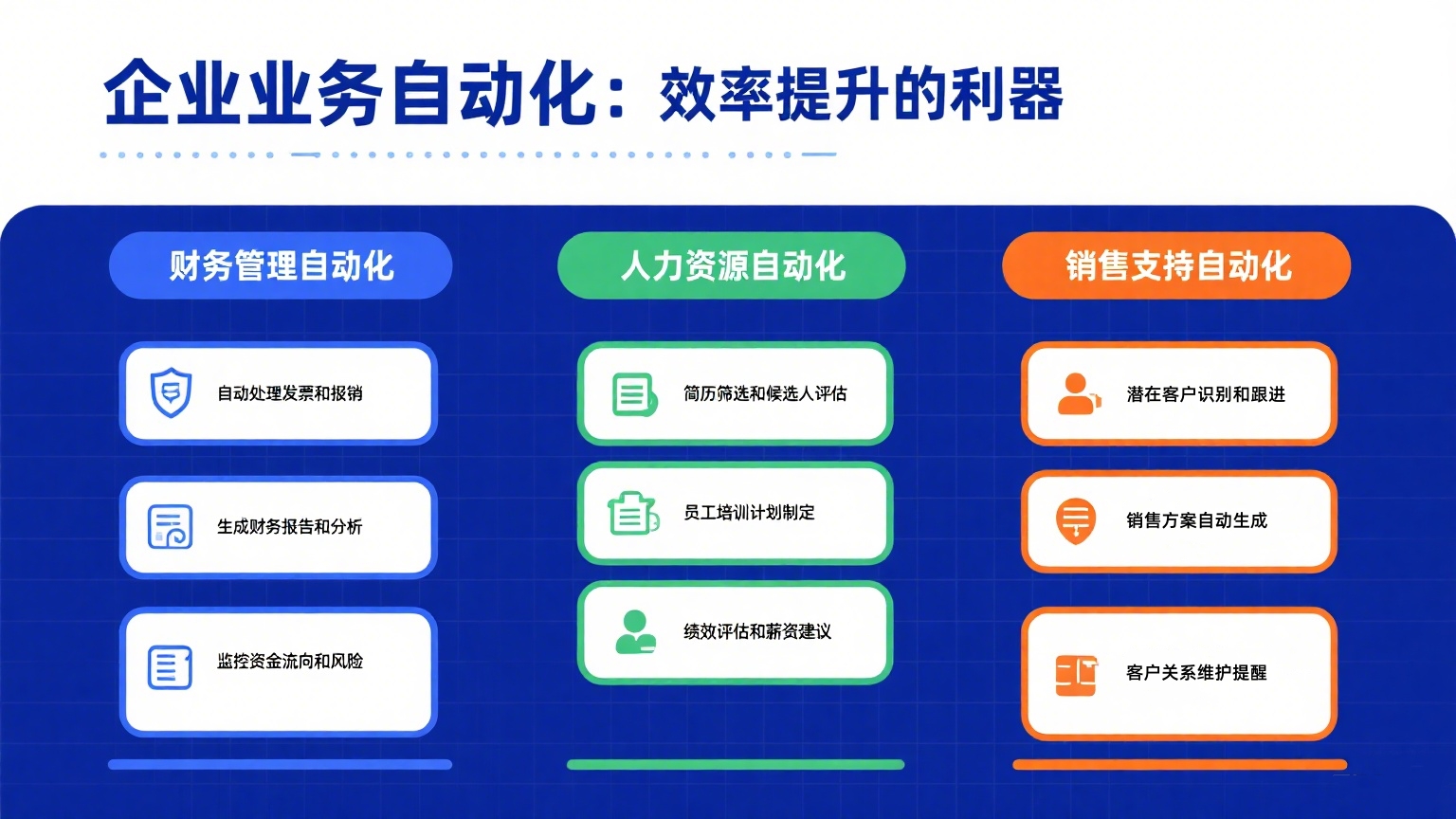 AI智能体对企业业务的效率提升