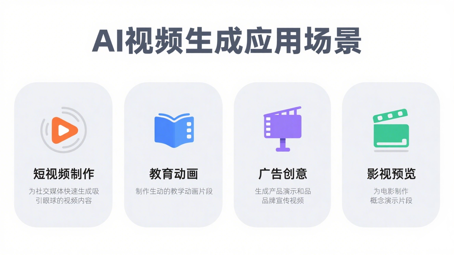 AI视频生成应用场景