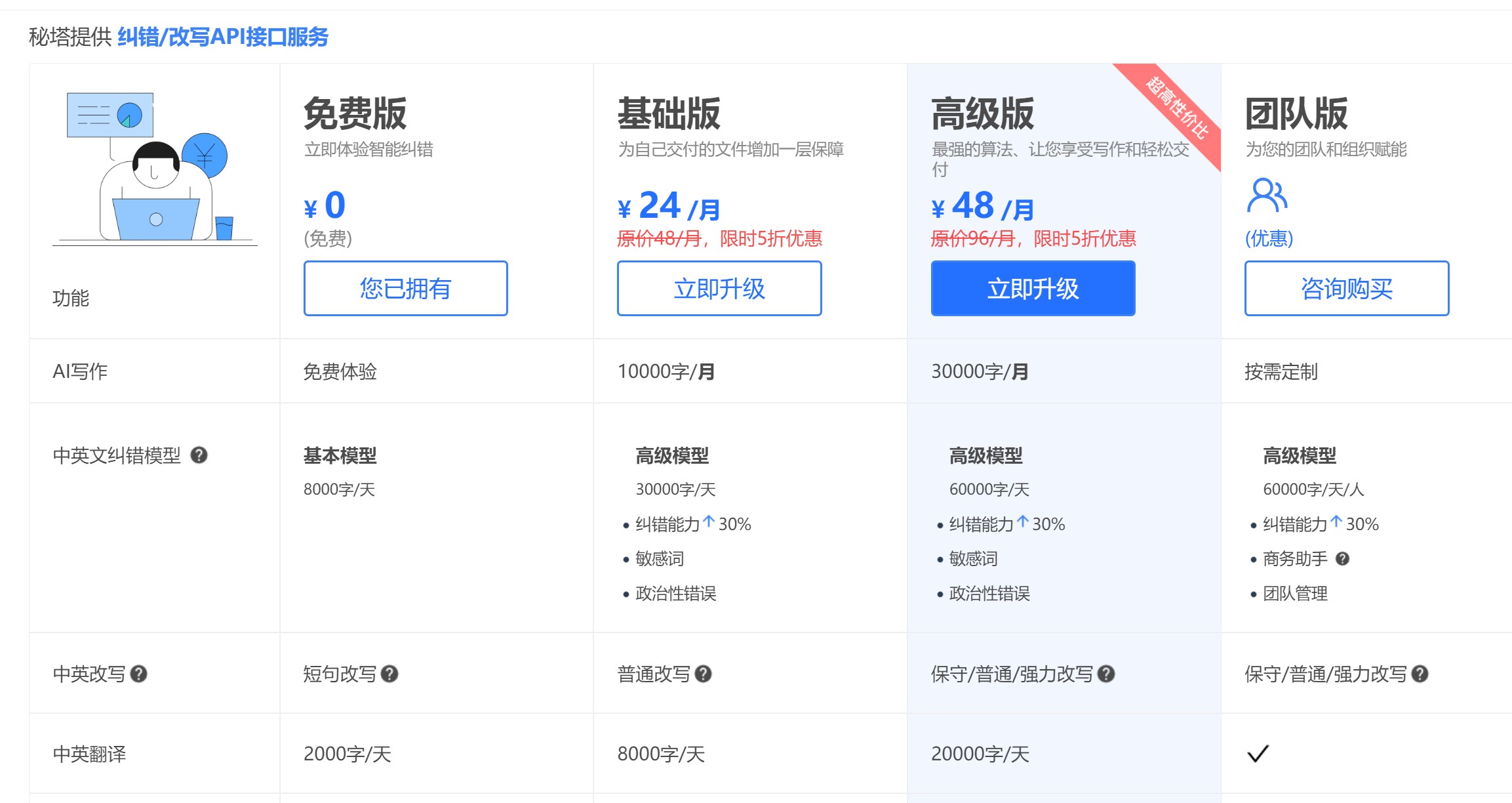 秘塔写作猫价格方案图
