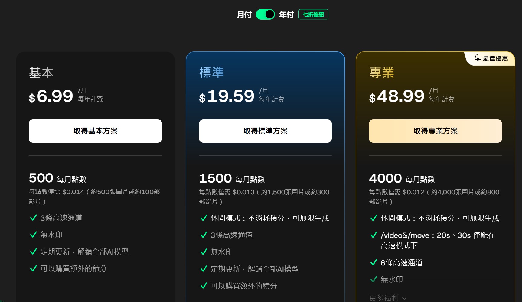 DomoAI价格对比图