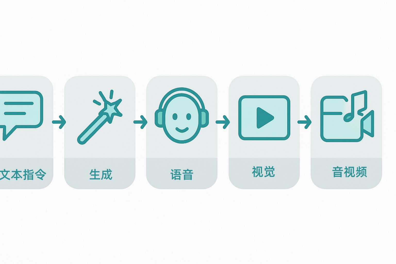 MiniMax实操项目完整制作流程