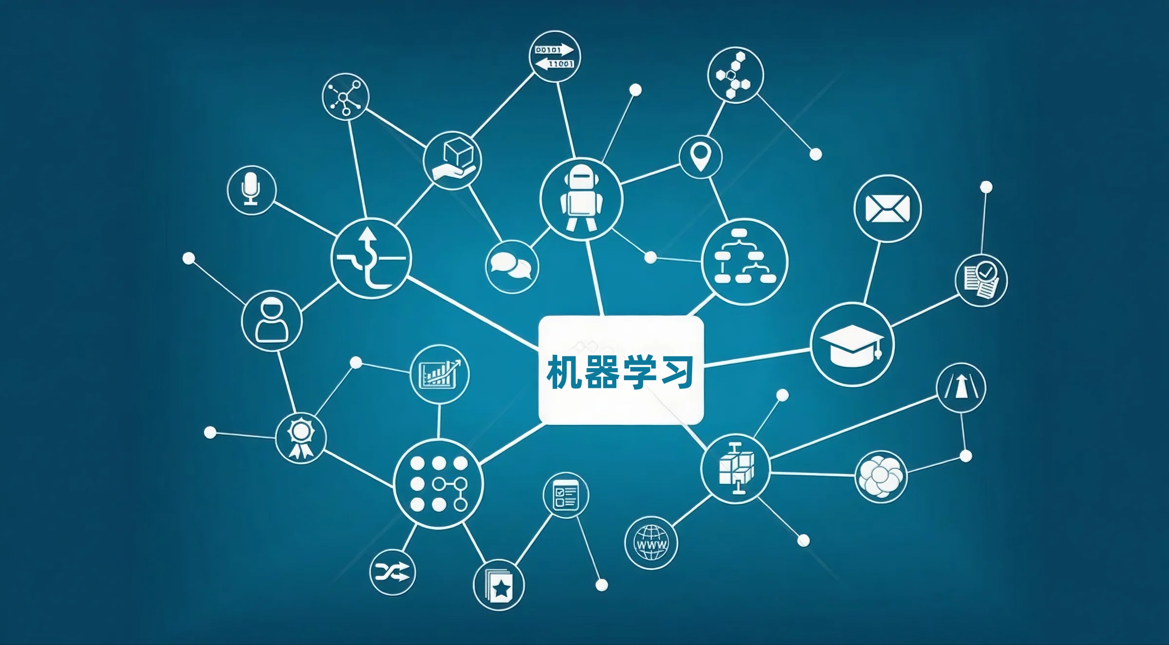 机器学习概念图