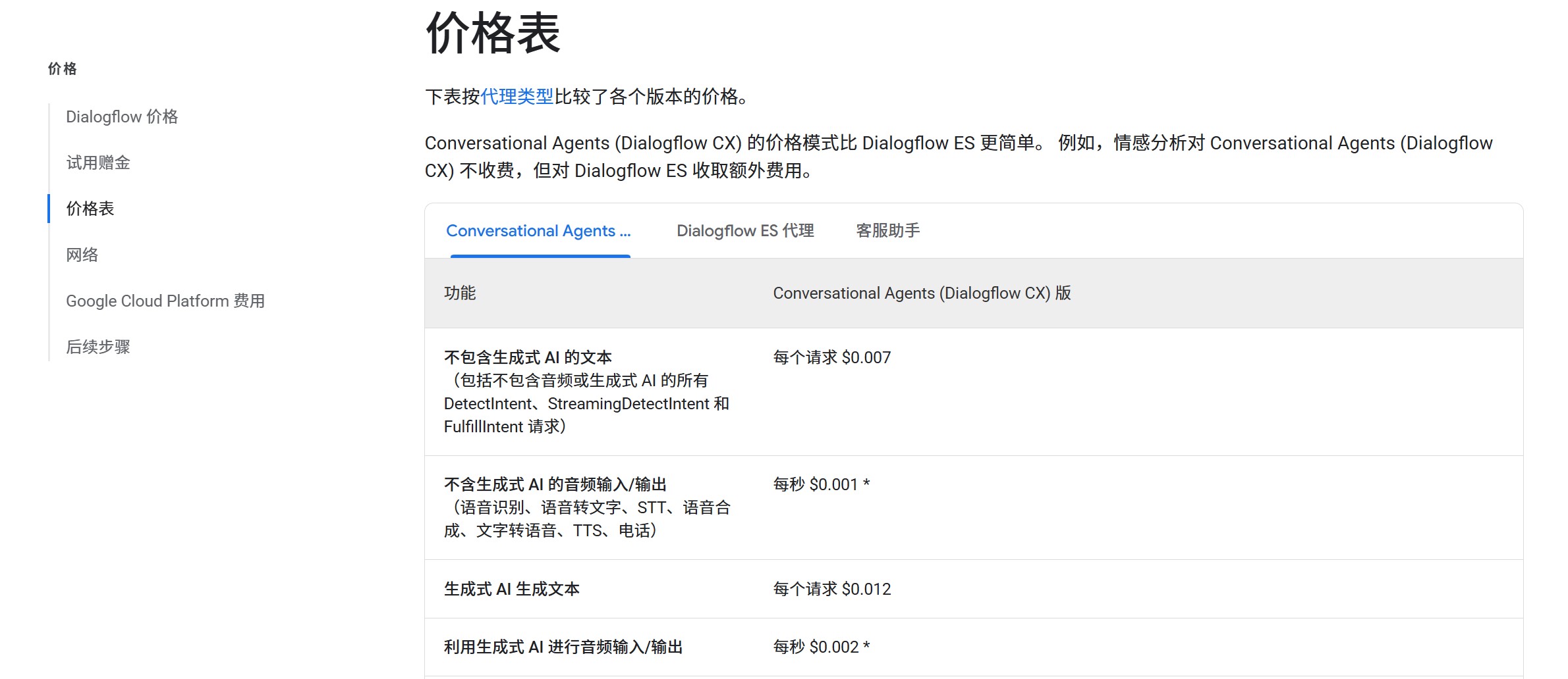 Dialogflow官方价格表