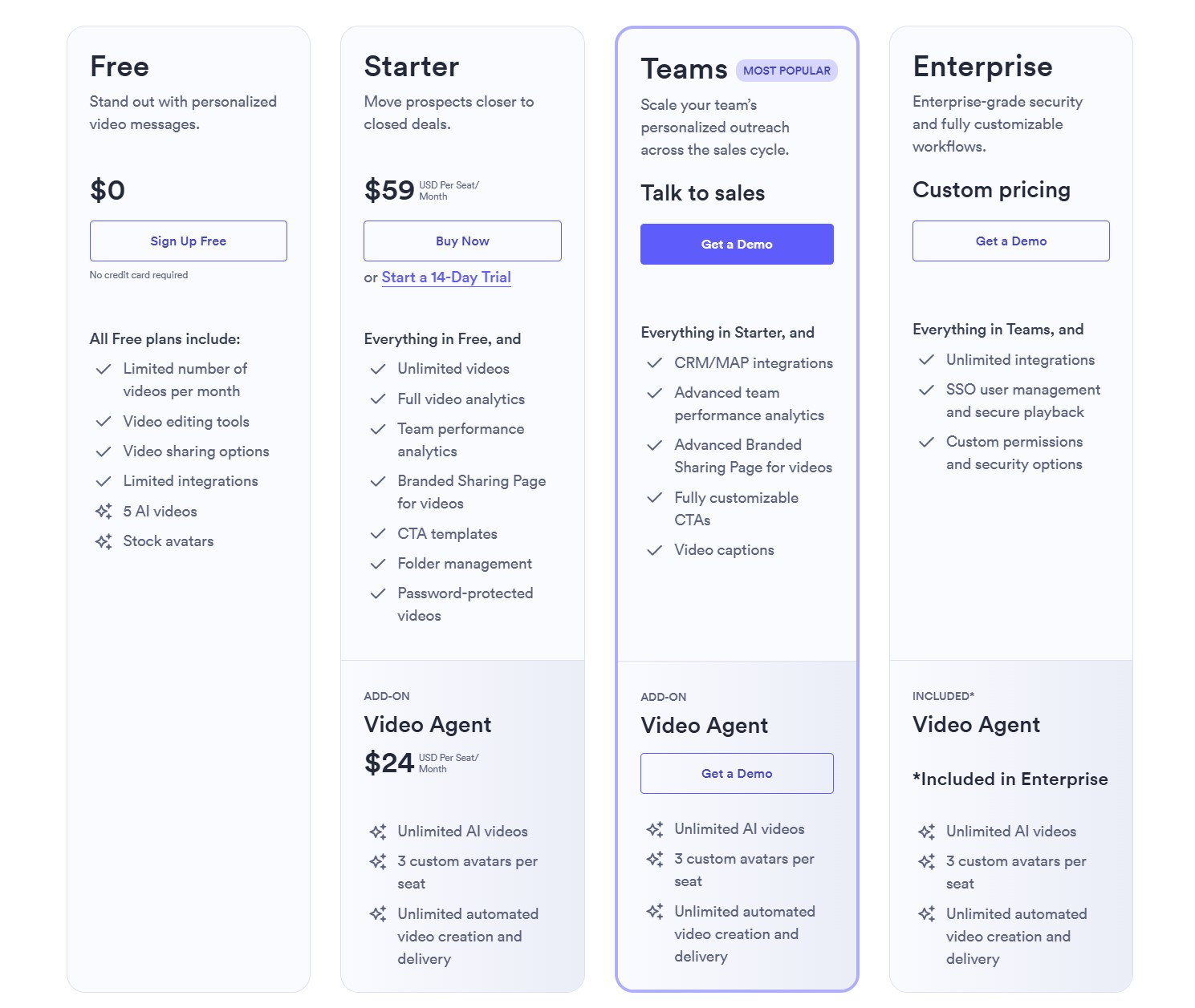Vidyard AI价格方案图