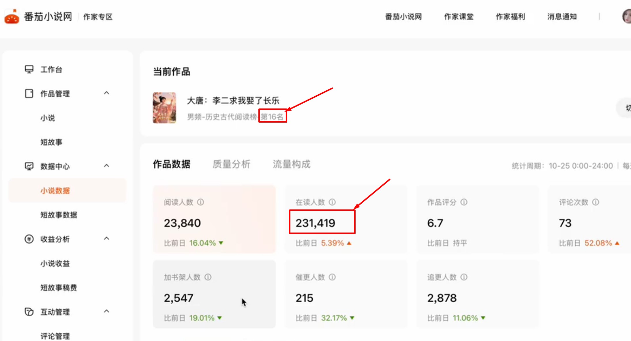 AI小说作者后台数据截图