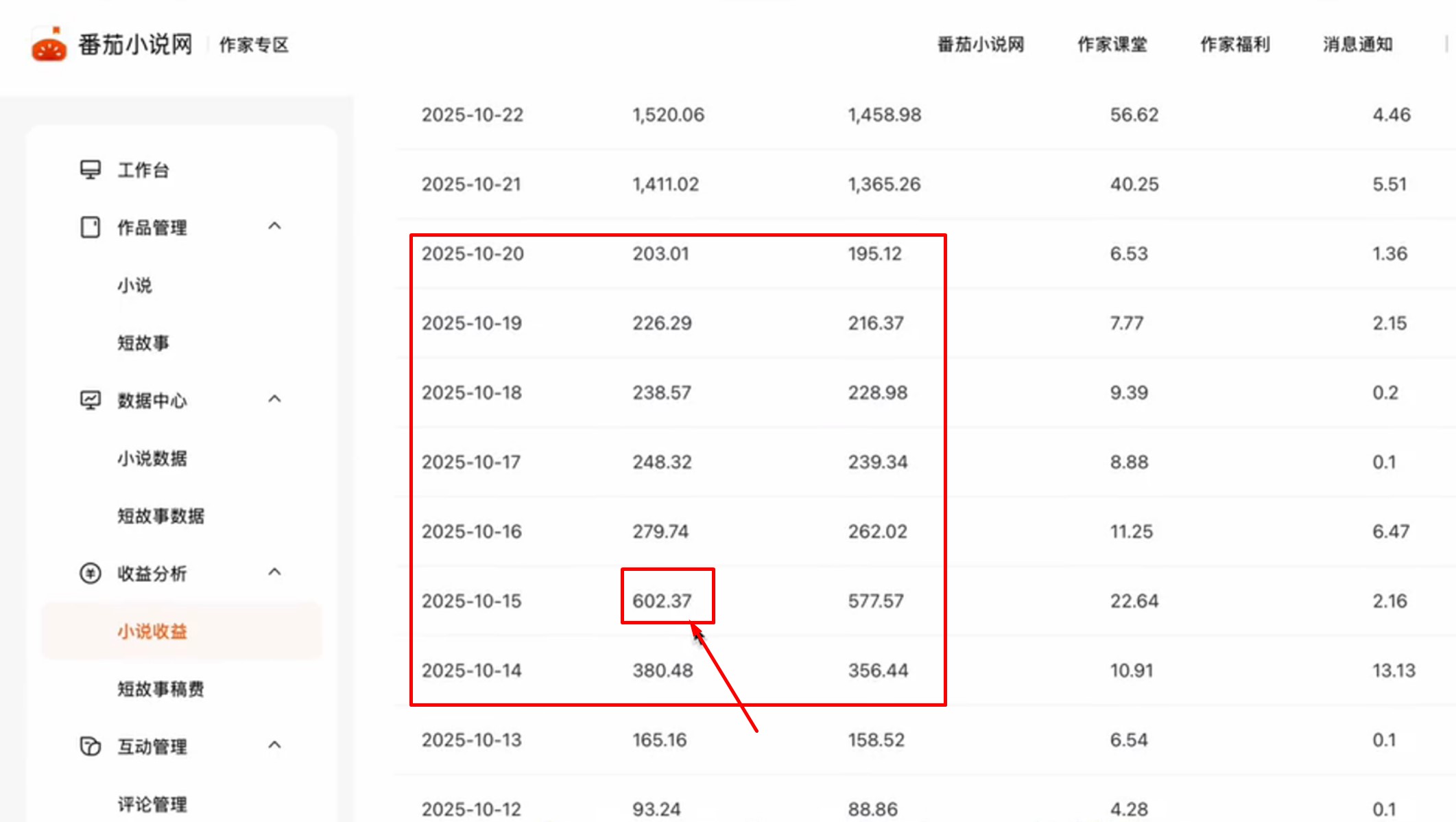 AI小说收入在10月15日有个增量