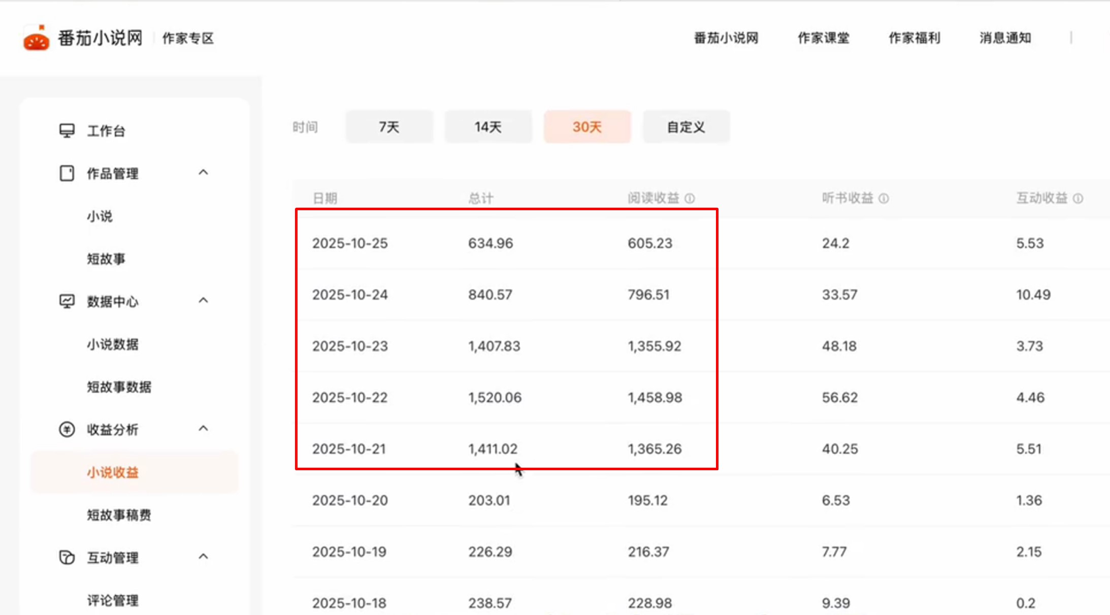 AI小说最近几天的收益截图