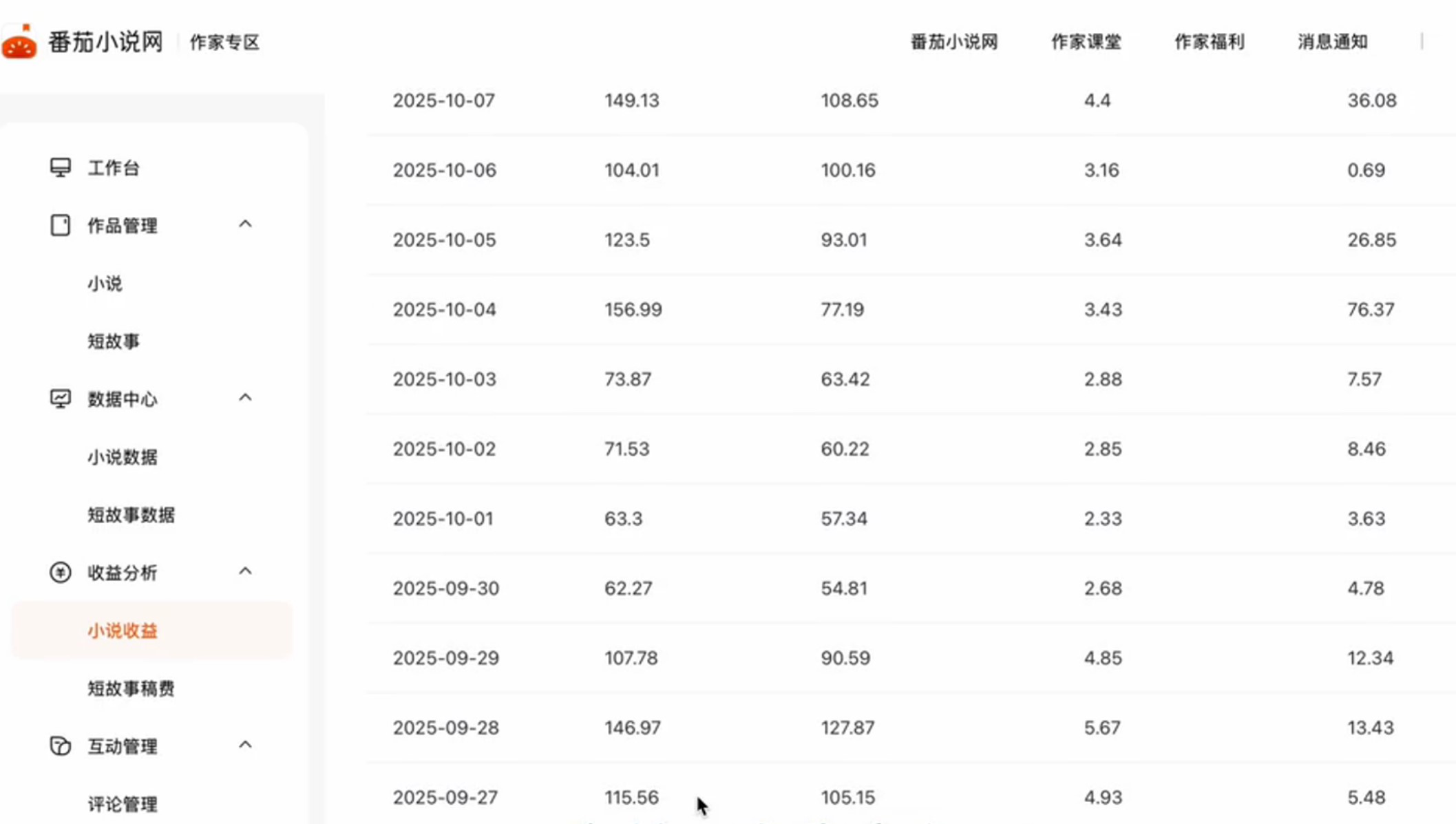 AI爆款小说之前一直稳定在百元左右