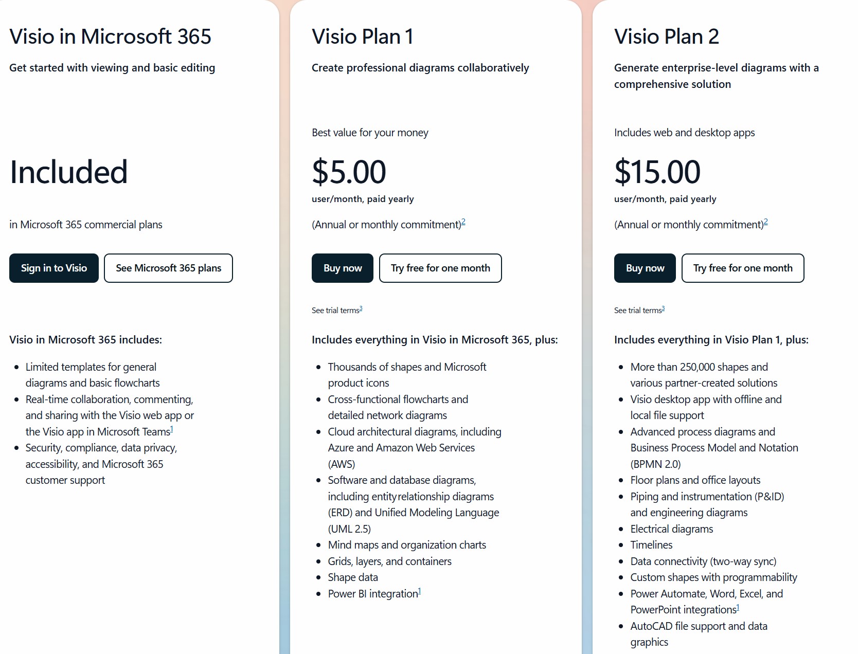 Microsoft Visio价格套餐截图