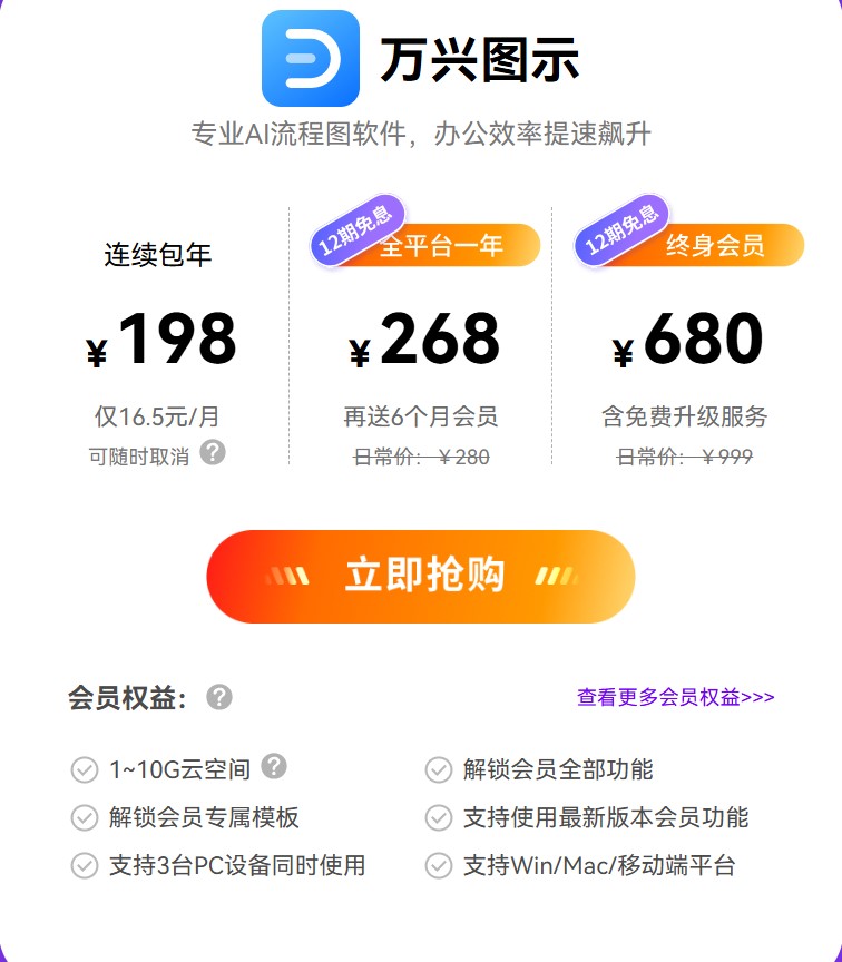 万兴图示AI价格套餐图