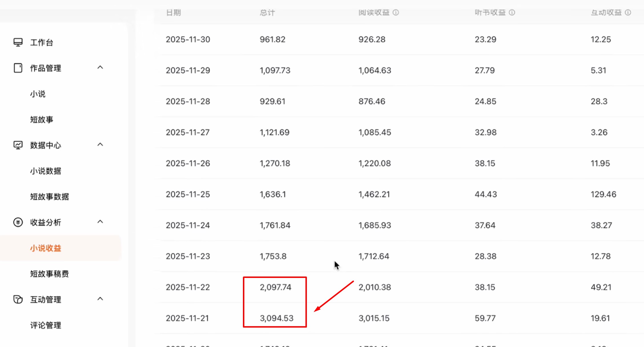 AI小说写作工具作者爆款数据截图-3