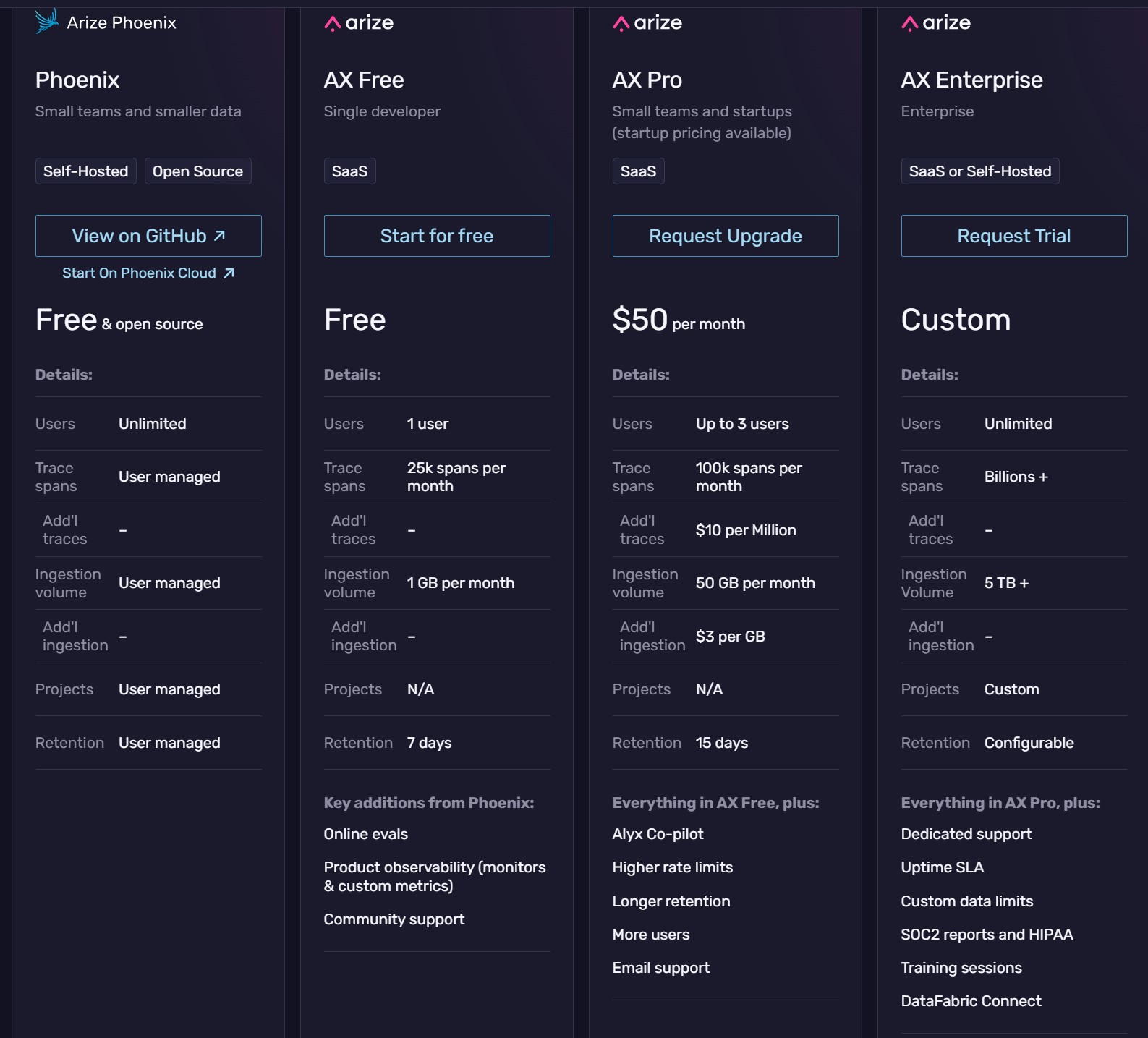 Arize AI价格方案图