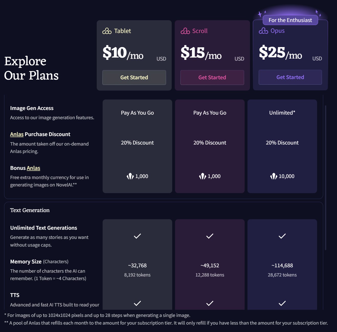 NovelAI价格套餐图