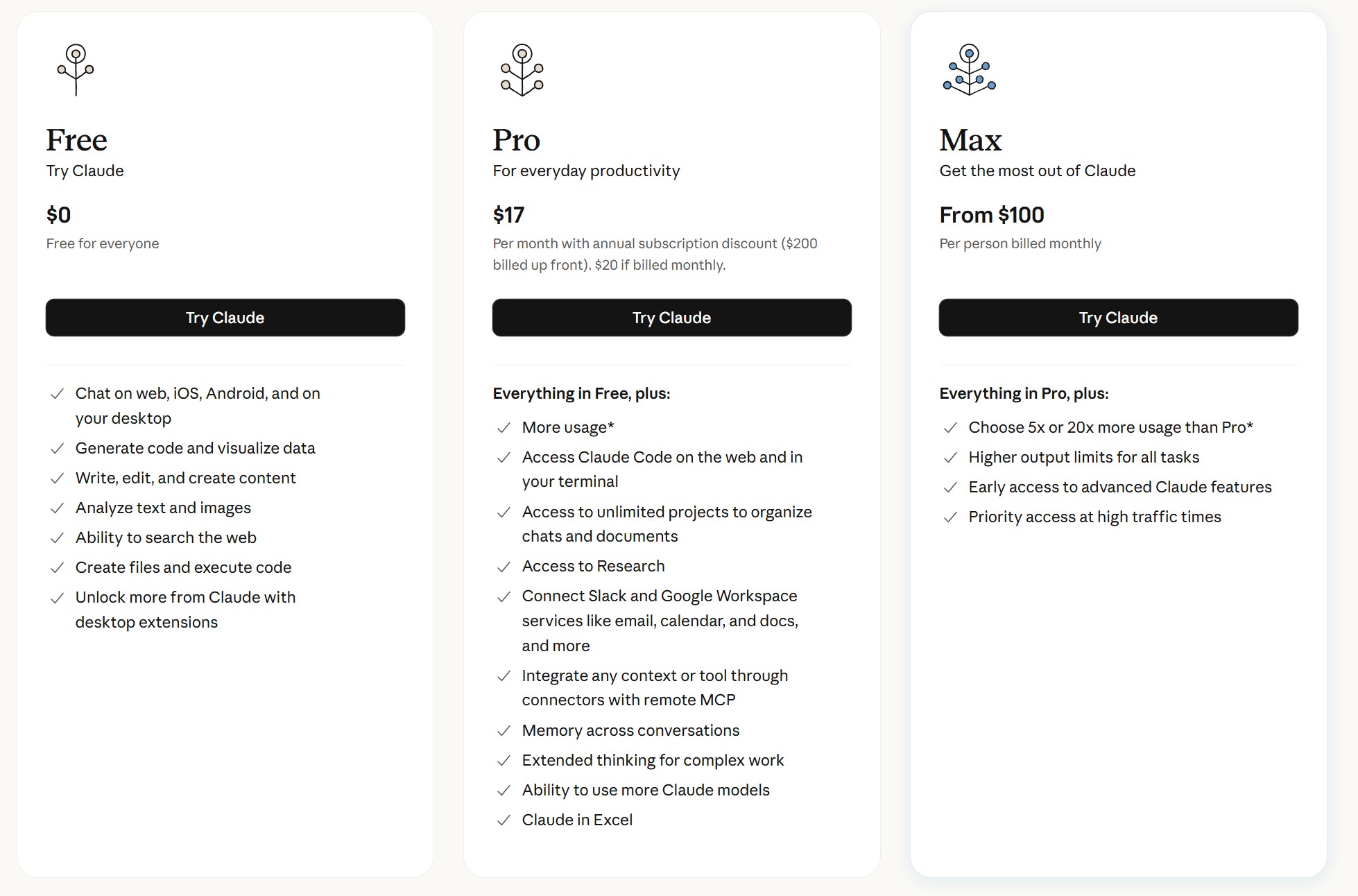 Claude Code 官方价格与使用方案说明页面
