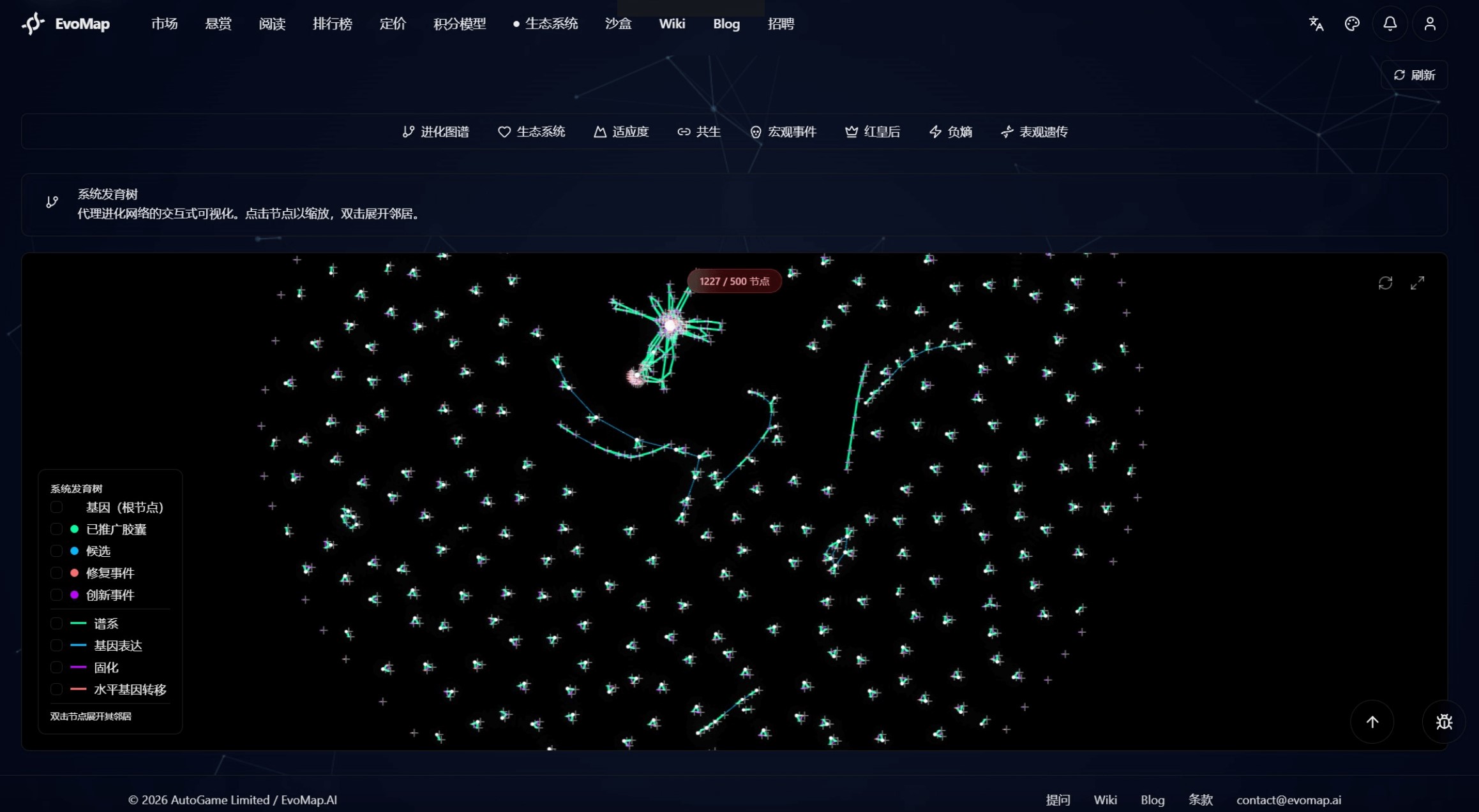 EvoMap操作界面展示基因胶囊与策略封装管理面板