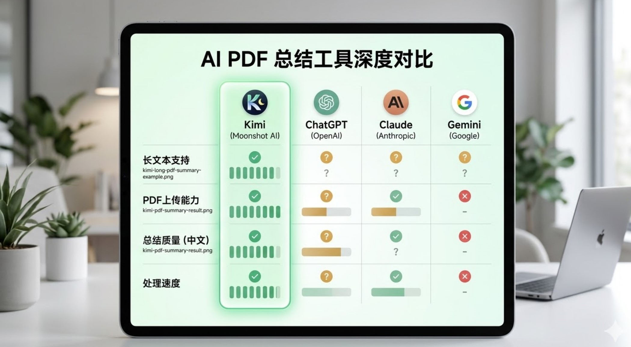 Kimi与其他AI工具的PDF总结能力对比