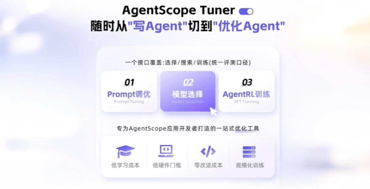 AgentScope Tuner – 阿里通义推出的智能体自动优化引擎