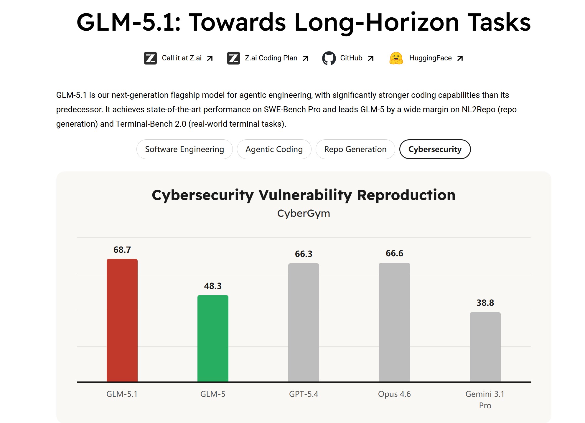 GLM-5.1 – 智谱AI推出的Agent智能体与自动编程大语言模型