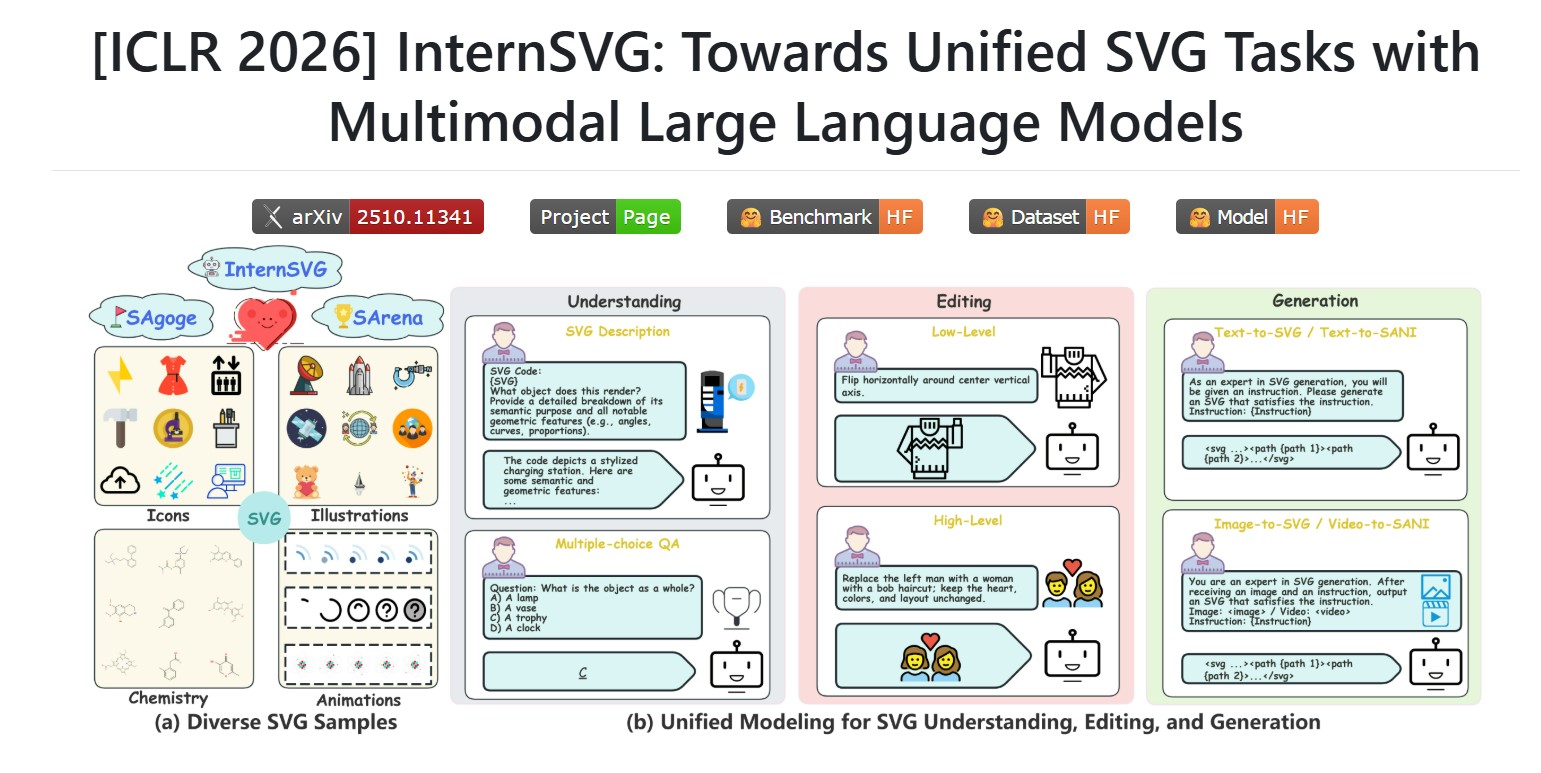 InternSVG – 上海人工智能实验室推出的SVG生成与理解多模态模型