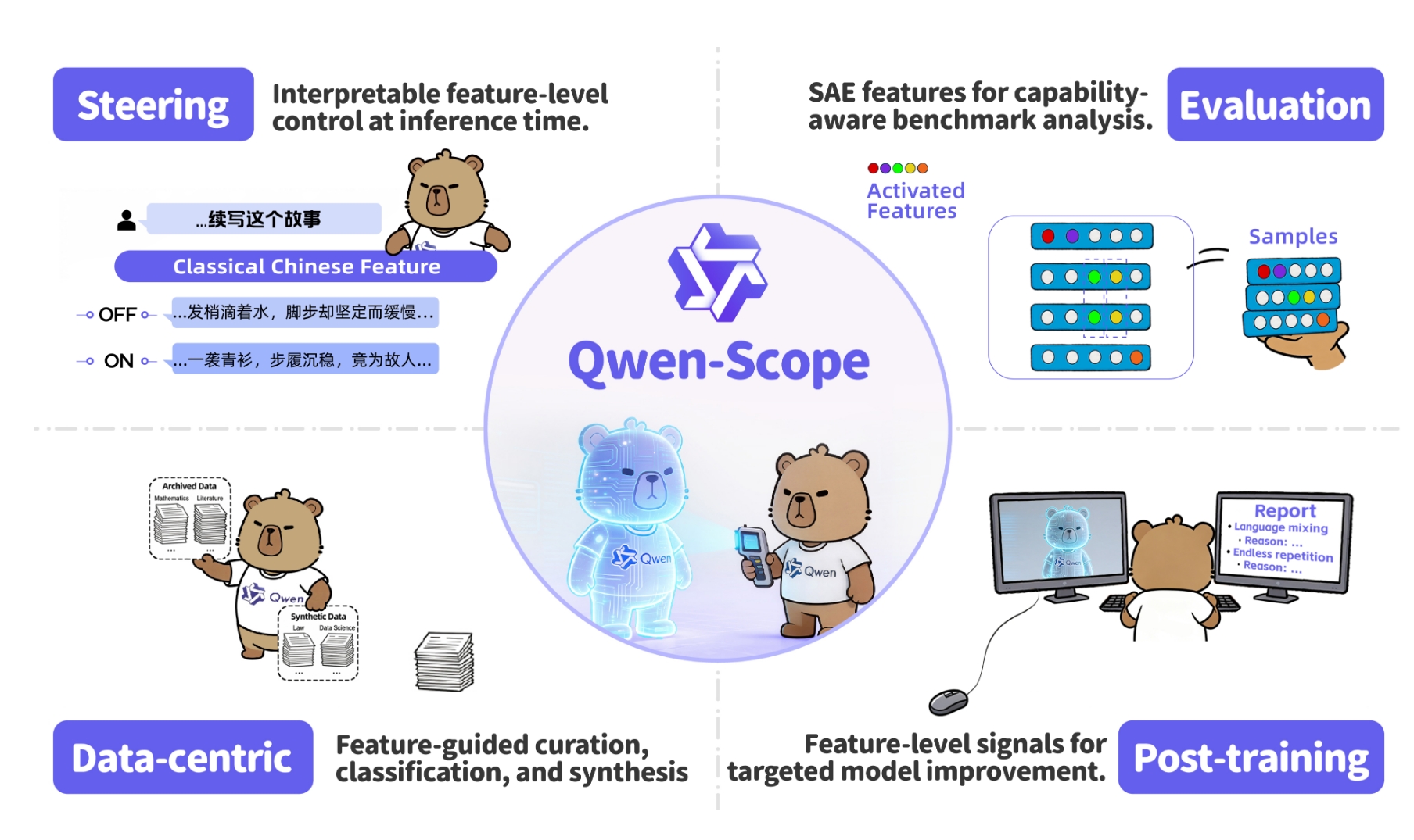Qwen-Scope – Qwen推出的可解释性稀疏特征分析与模型优化工具