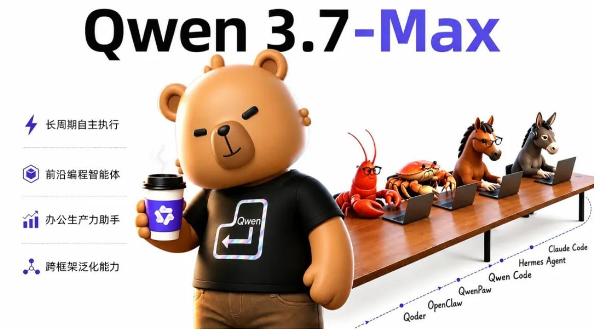 Qwen3.7-Max – 阿里通义推出的智能体旗舰大模型