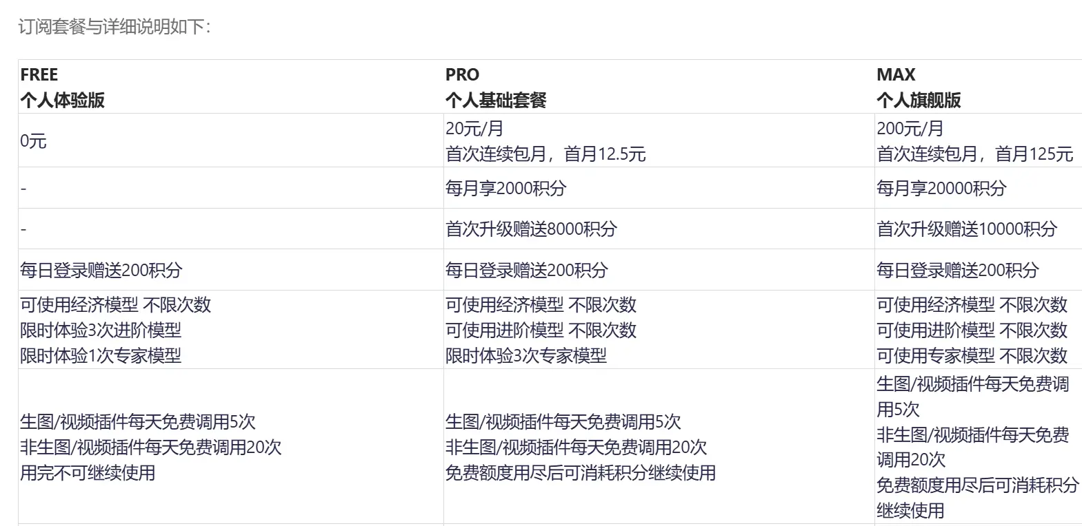 语构积分与订阅价格套餐页面截图