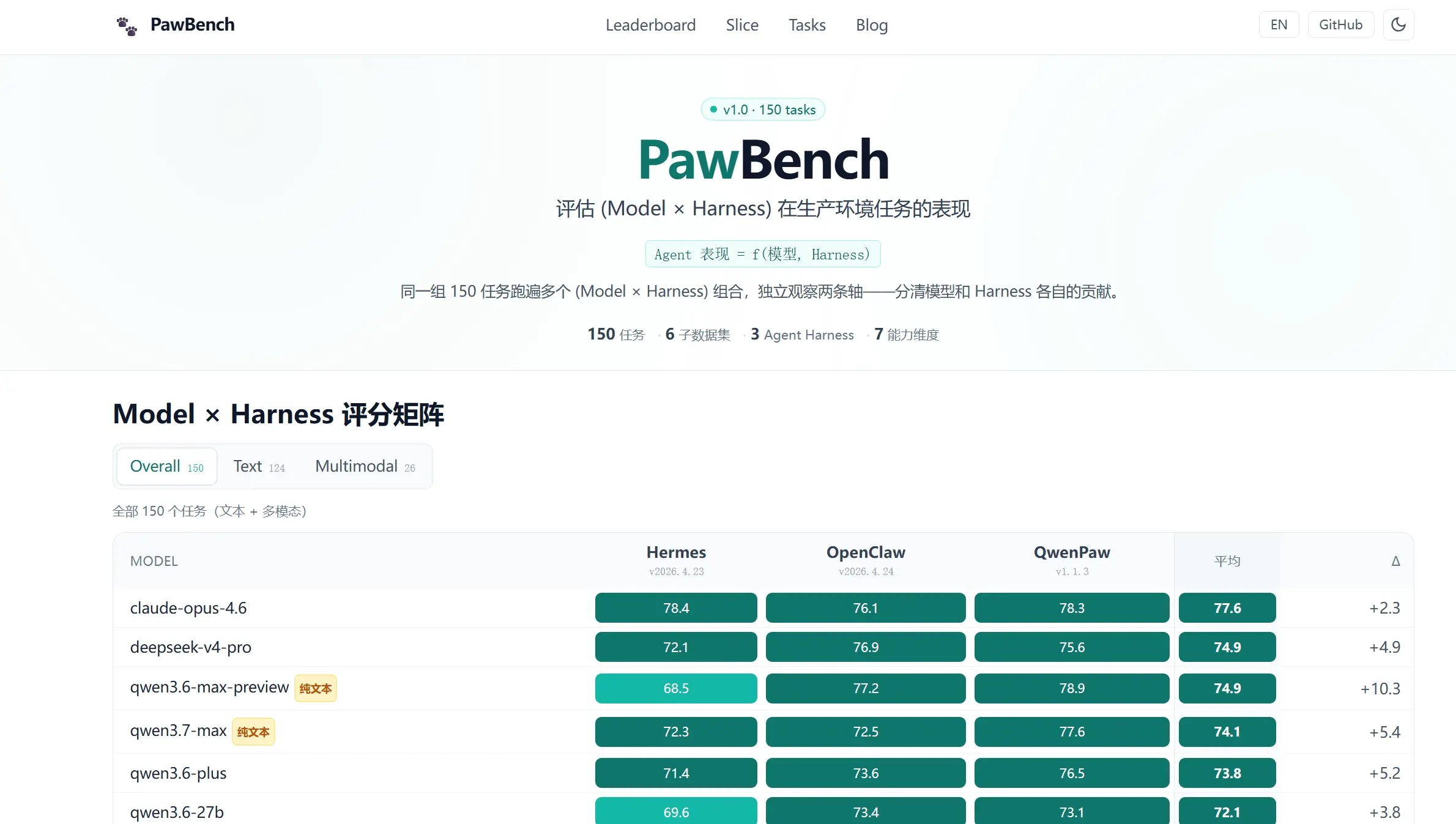 PawBench – 通义实验室推出的模型与Harness联合评测基准