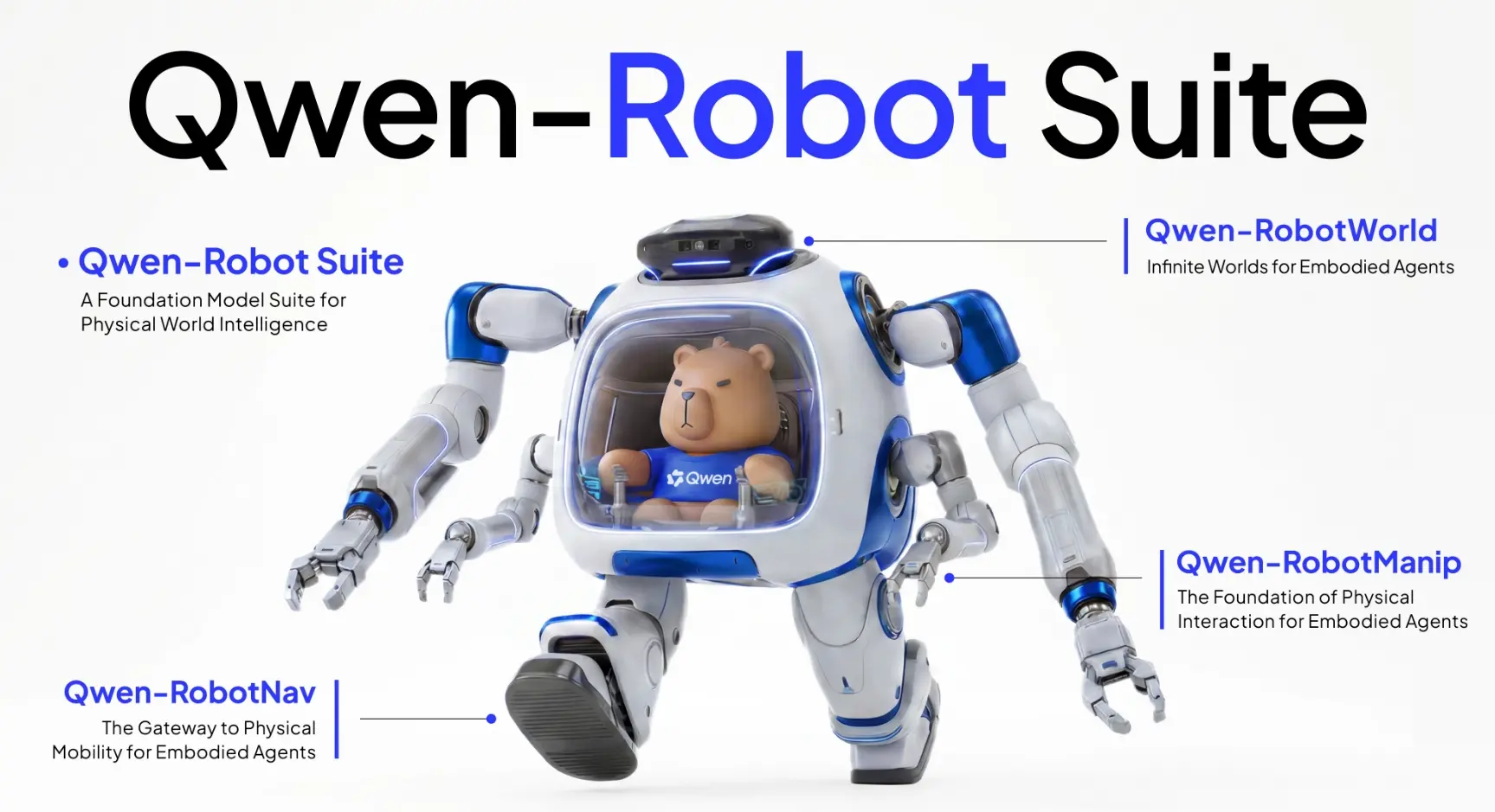 Qwen-Robot Suite – 阿里通义推出的物理世界智能基础模型套件