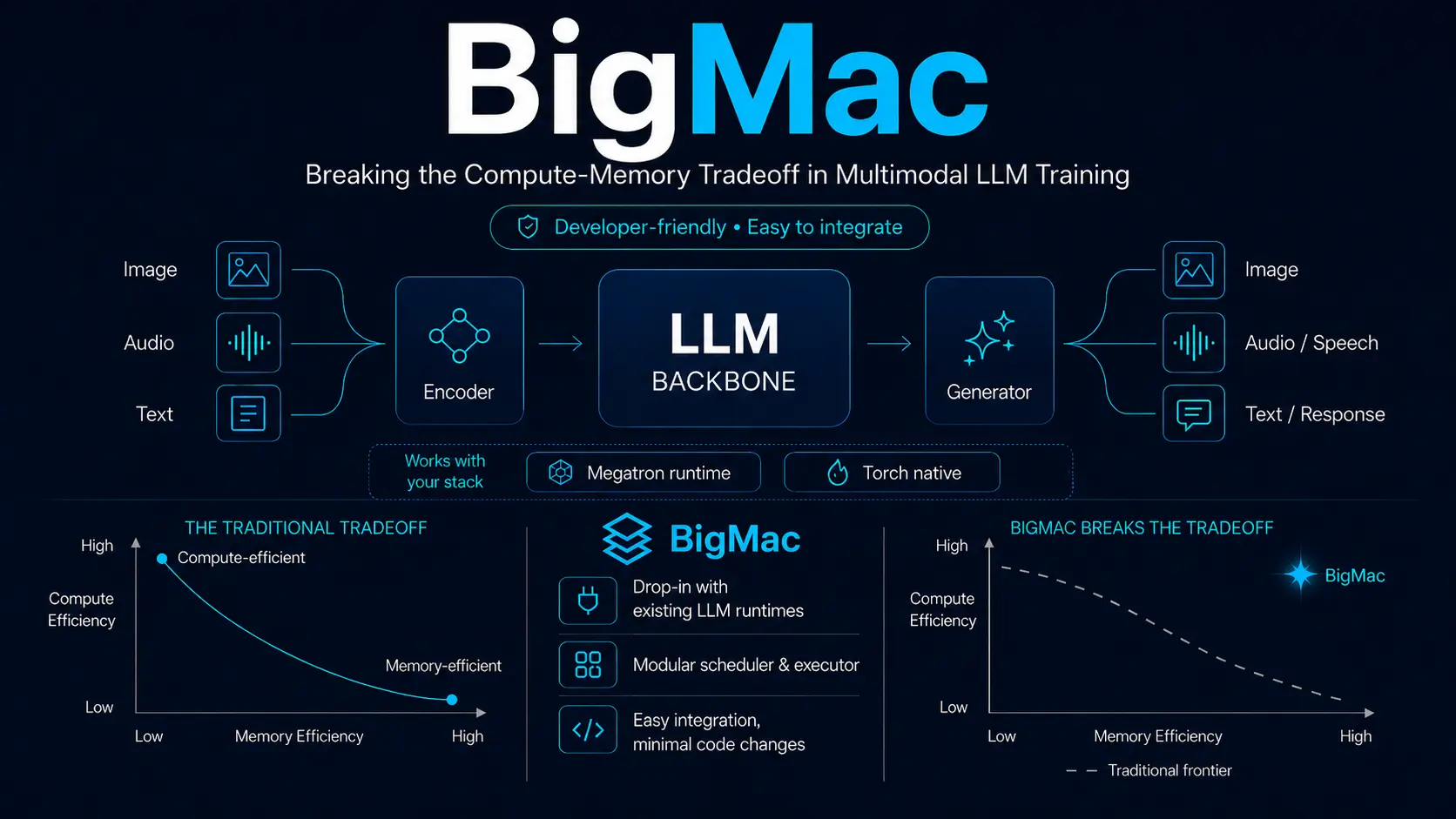 BigMac – 小红书开源的多模态大模型流水并行训练框架