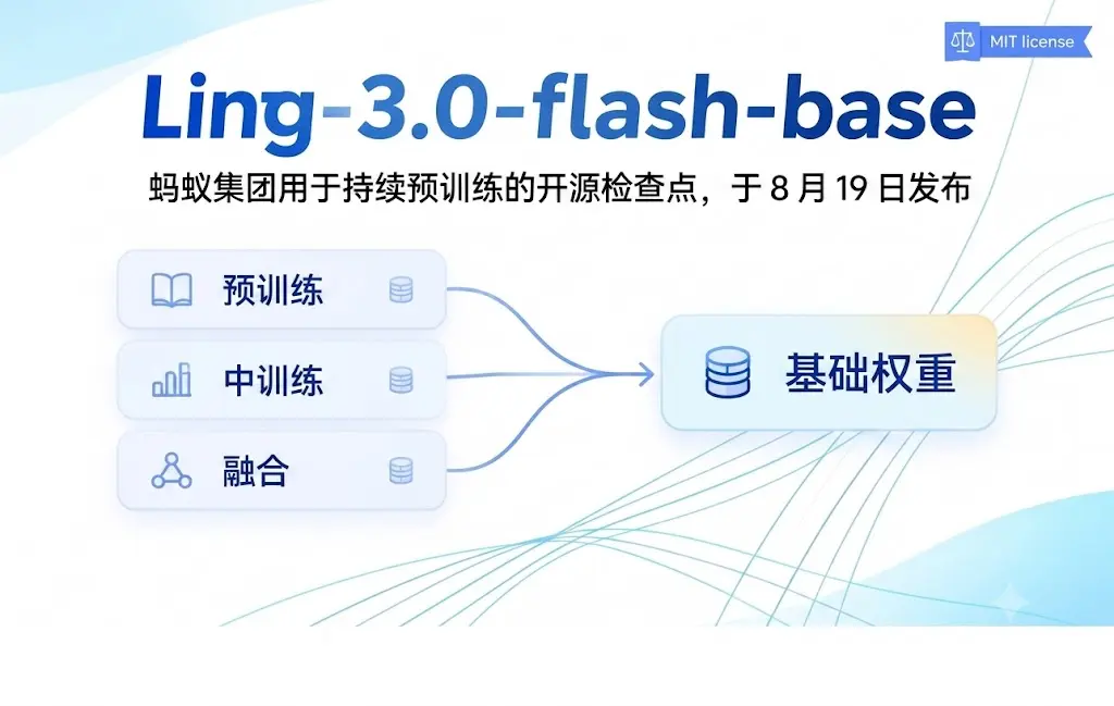 Ling-3.0-flash-base – 蚂蚁百灵开源的124B稀疏MoE基座模型