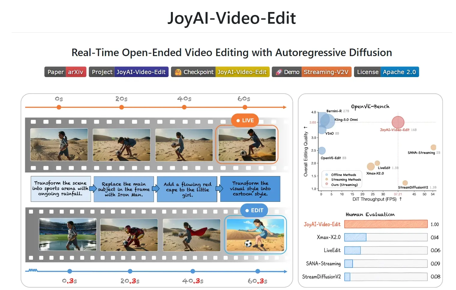 JoyAI-Video-Edit – 京东探索研究院推出的开放式视频编辑大模型