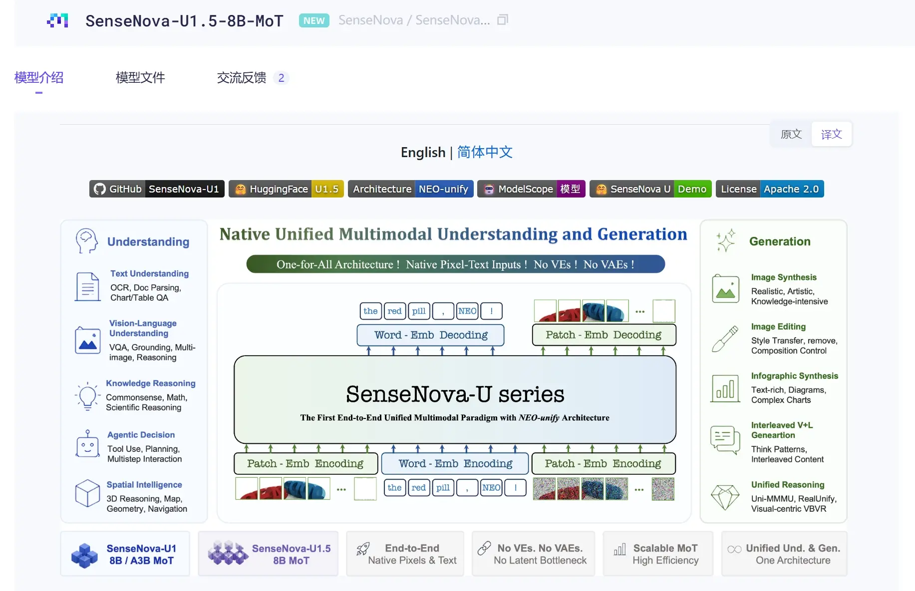 SenseNova U1.5-8B-MoT – 商汤科技开源的原生统一多模态大模型