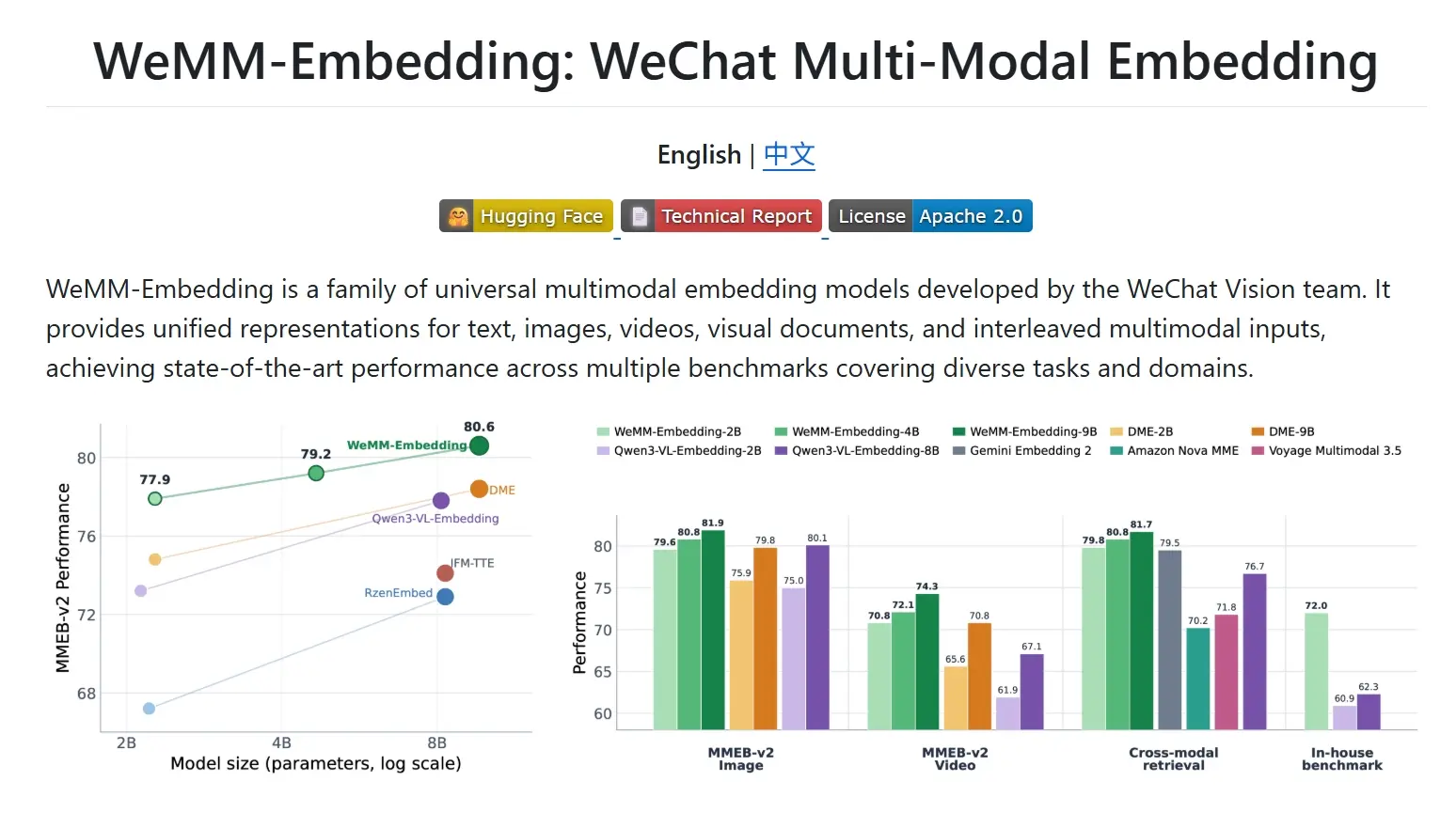 WeMM-Embedding – 腾讯开源的通用多模态Embedding模型
