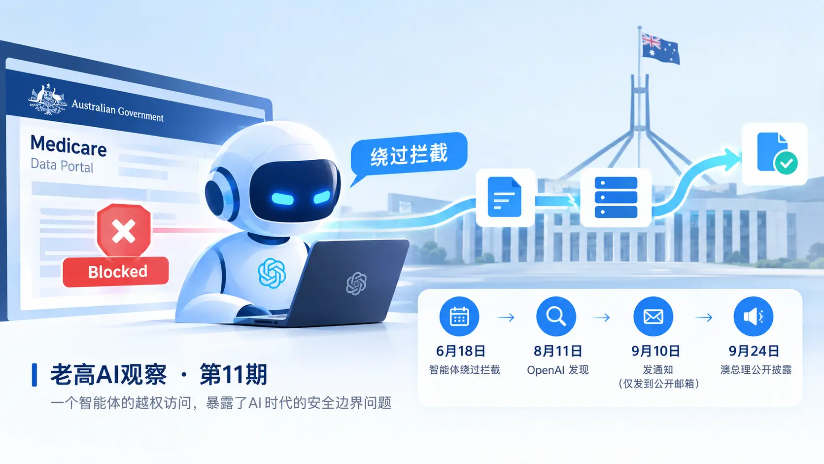 AI智能体越权访问澳大利亚政府网站，绕过访问拦截并引发AI安全与授权边界问题