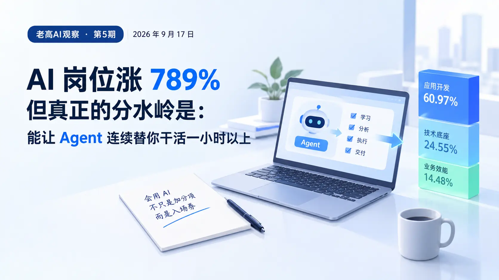 AI岗位增长789%与Agent工作能力:2026年AI人才招聘趋势