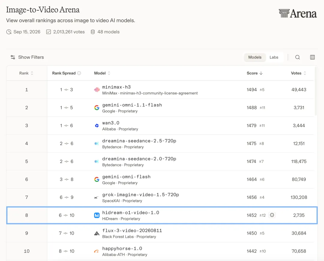 HiDream-O1-Video-1.0 – 智象未来推出的全模态视频生成模型