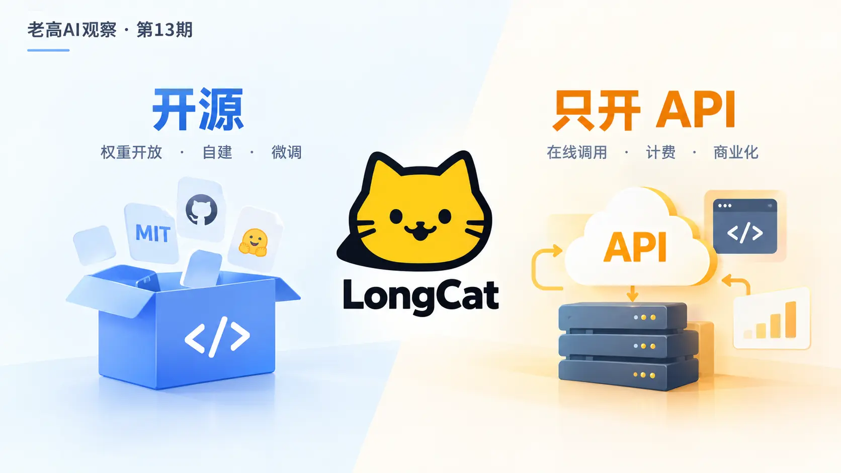 LongCat-2.5-Preview 从开源权重到仅开放 API 的模式变化