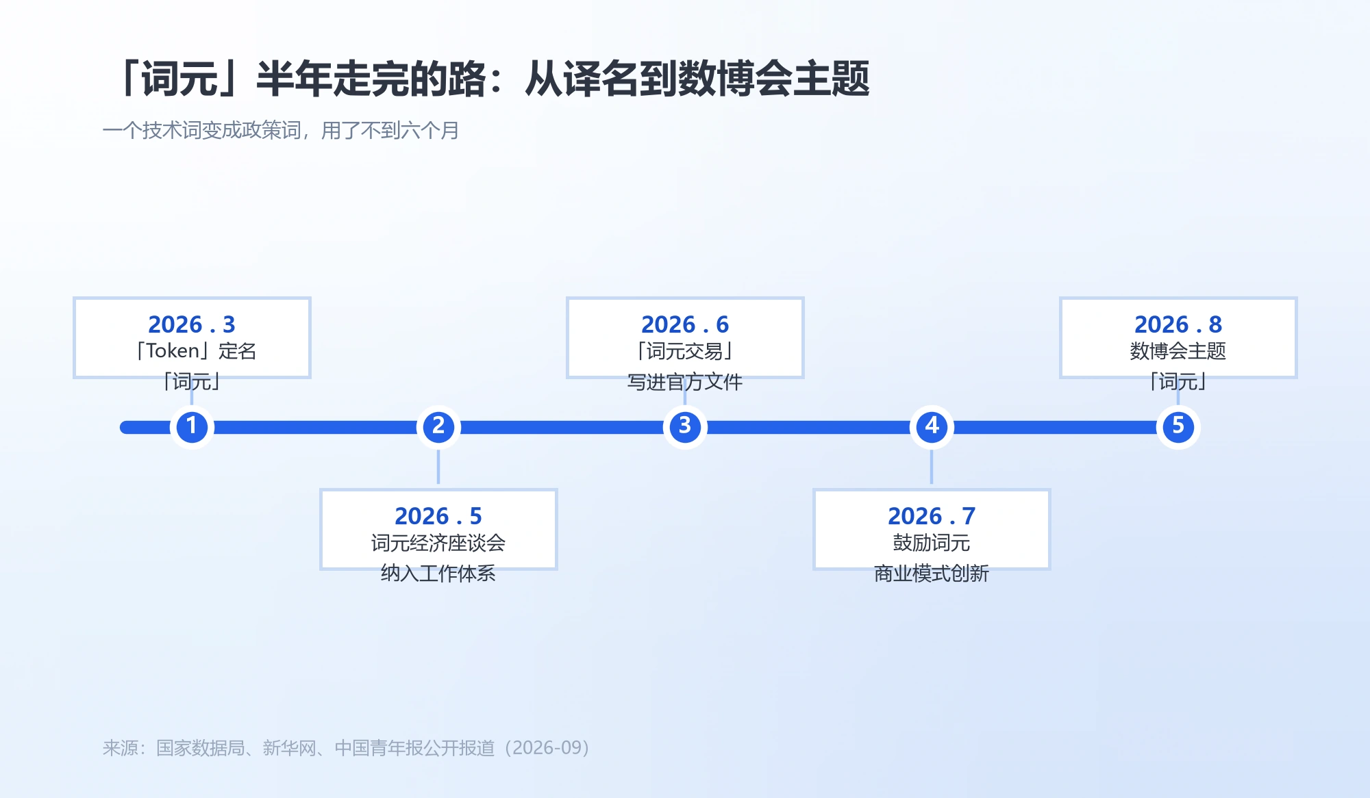 词元从译名到数博会主题的五个节点