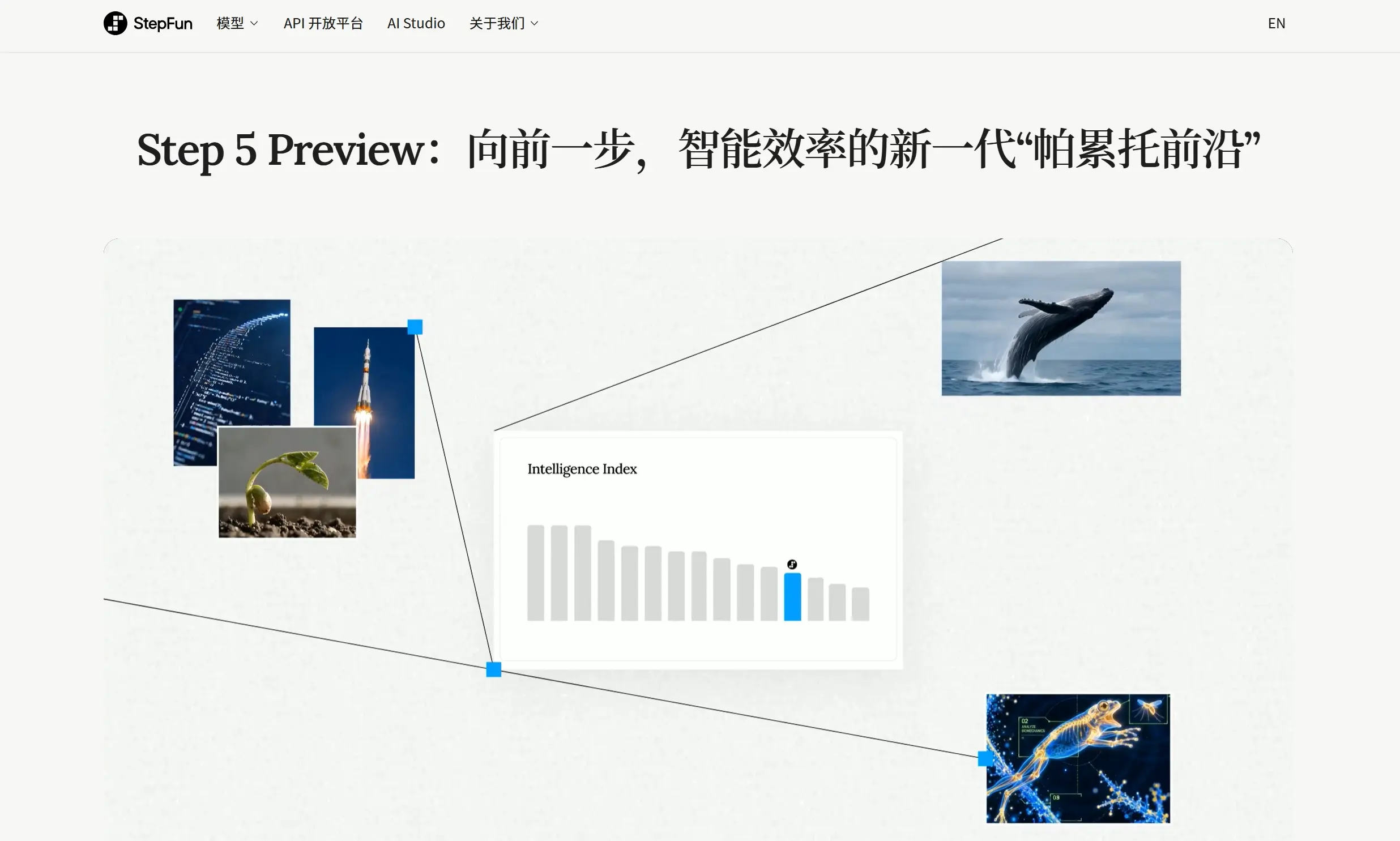Step 5 Preview – 阶跃星辰推出的旗舰基座模型