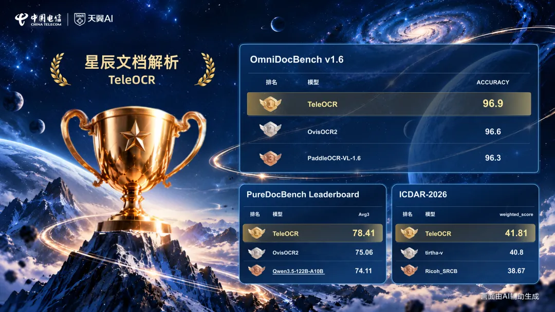 TeleOCR – 中国电信星辰实验室推出的开源文档解析模型