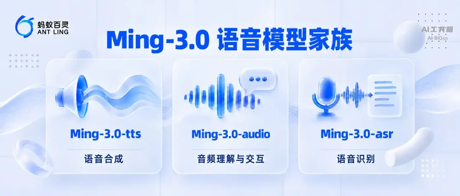 Ming-3.0 语音模型家族官方示意图