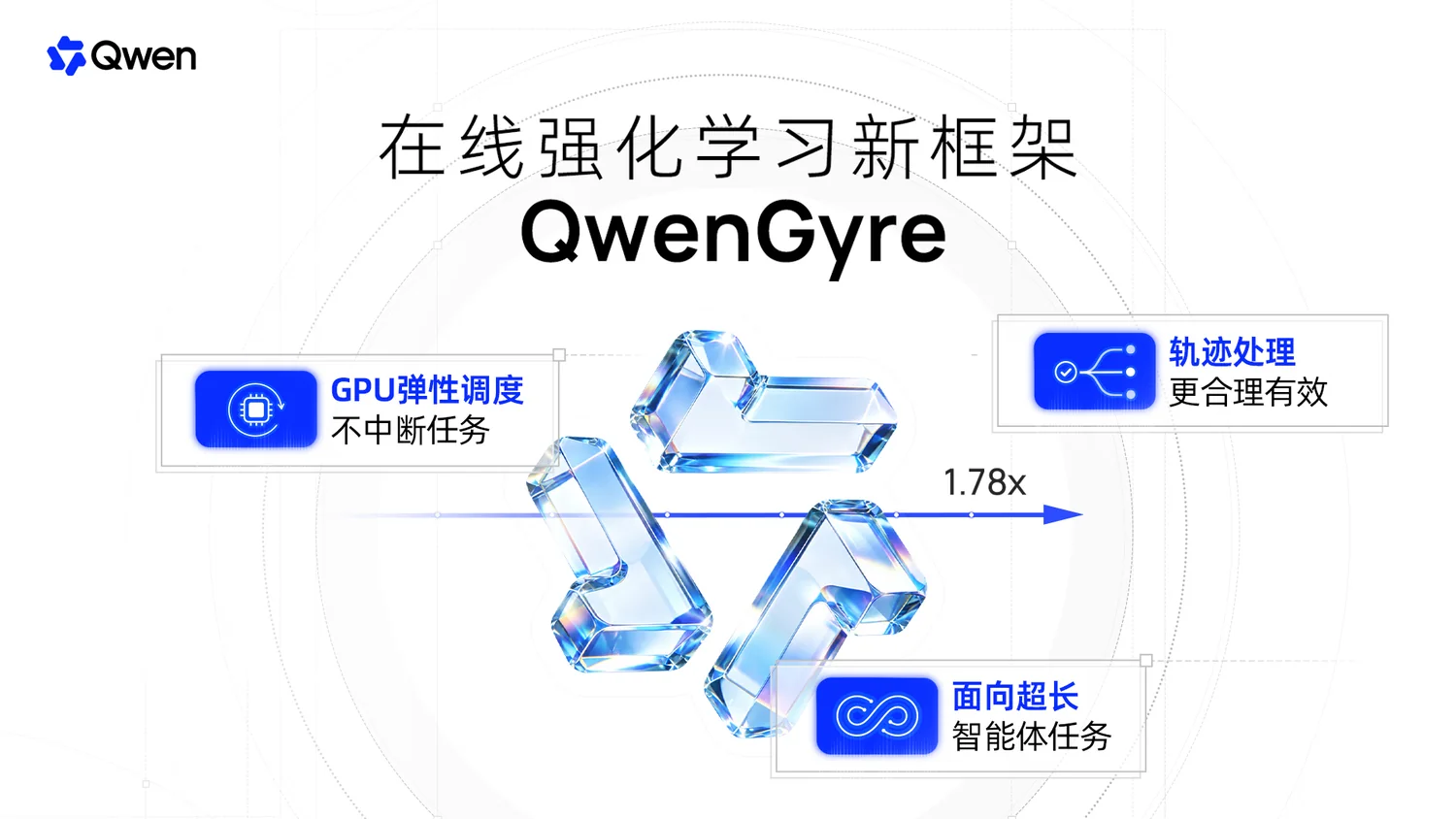 QwenGyre 官方发布信息图