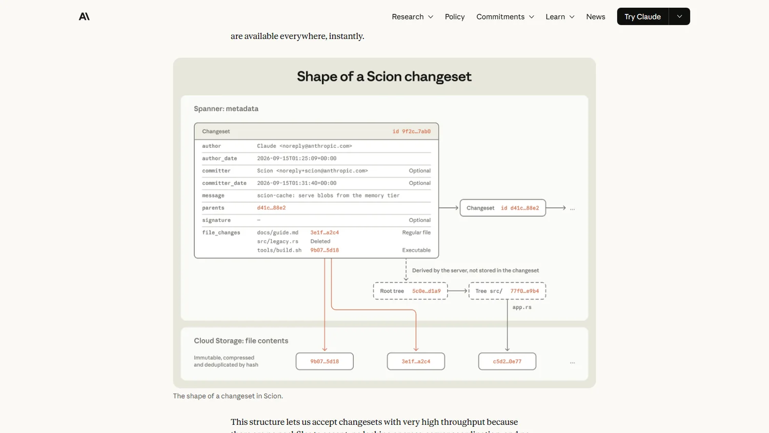 Scion 官方工程页的变更集结构示意图