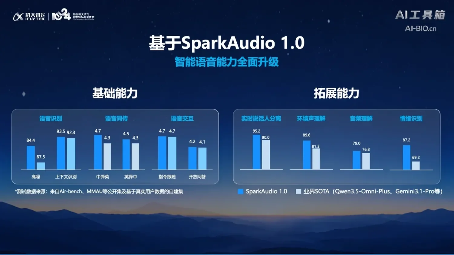 SparkAudio 1.0 发布会能力对比图
